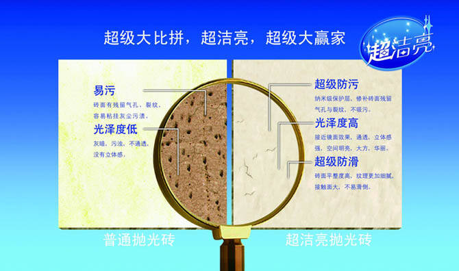 超洁亮技术的防污原理.jpg