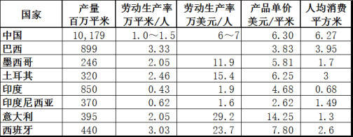 缪斌:节能减排倒逼产业转型升级的态势初步形成786.jpg