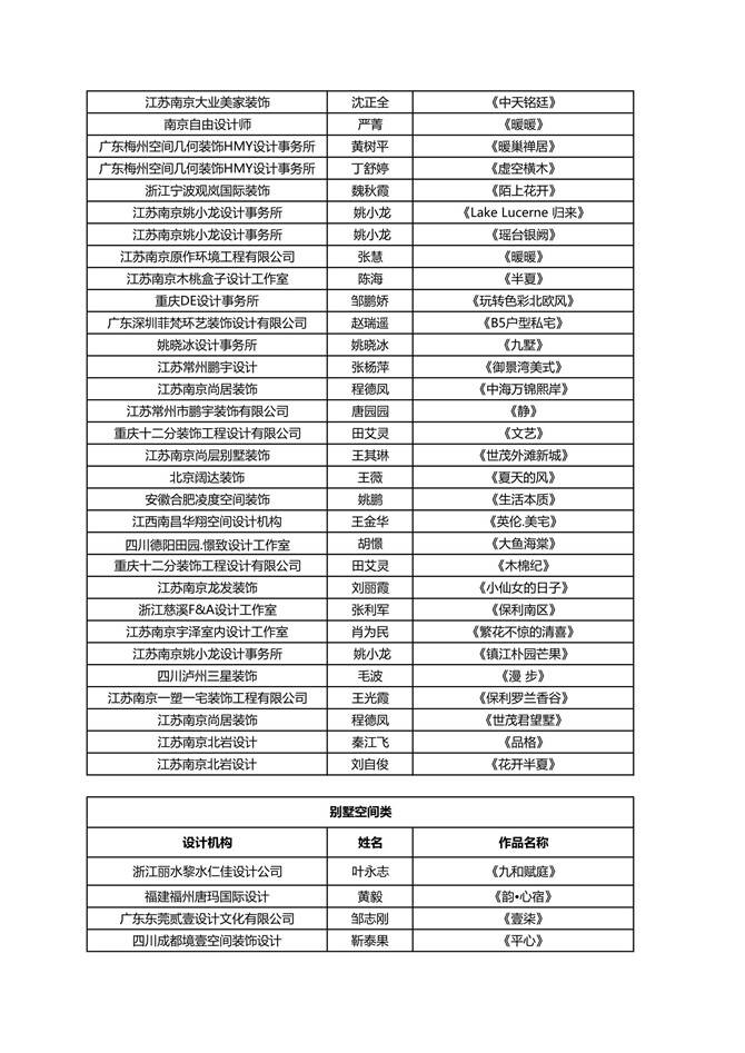 入围名单通知(对外发布)3稿(2)_5.jpg