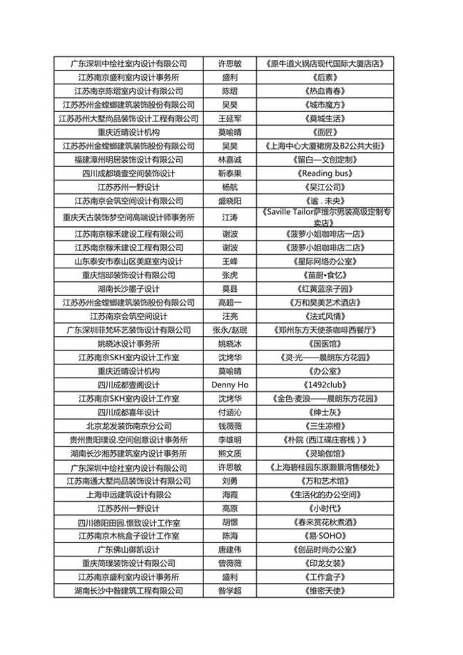 入围名单通知(对外发布)3稿(2)_7.jpg