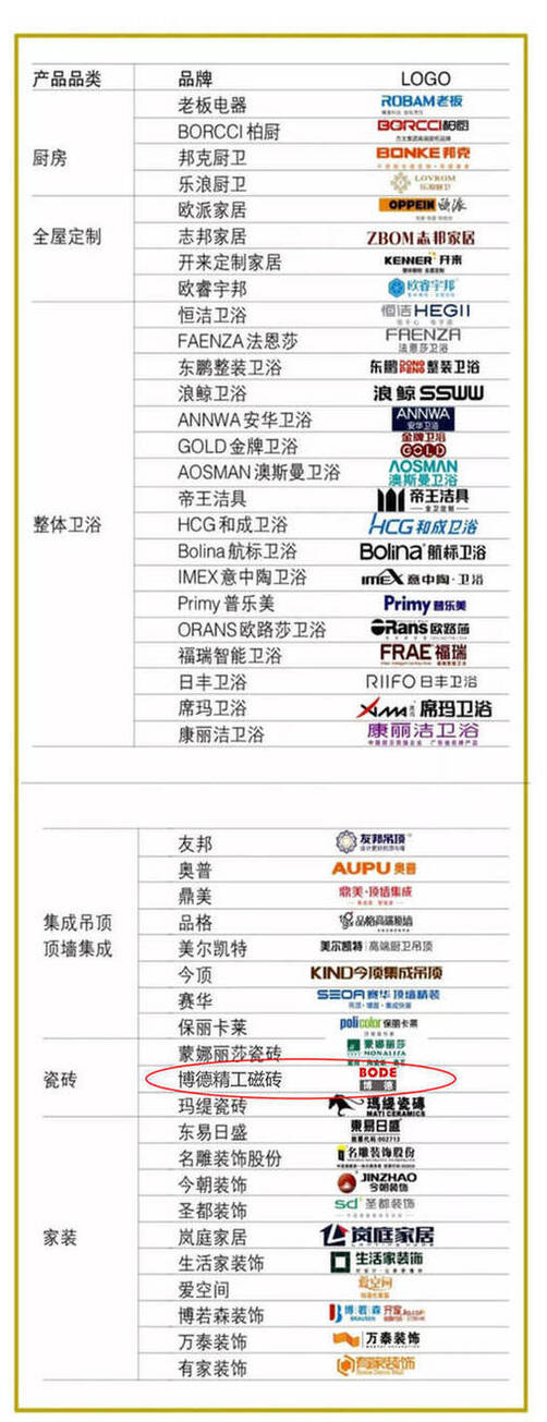 2博德选入中国家居品牌战略计划.jpg