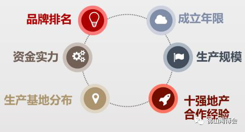 光是它家每年就高达15亿陶卫采购额!建陶企业该如何上榜?641.jpg