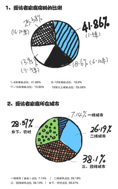 东鹏整装卫浴2018厕所革命调查数据报告手记251.jpg