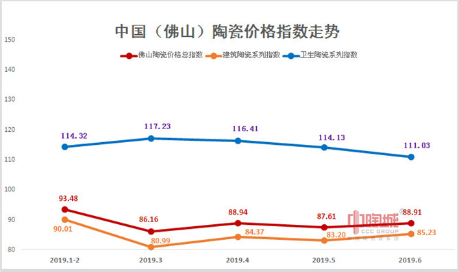 2019年1-6月佛山陶瓷价格走势分析.jpg