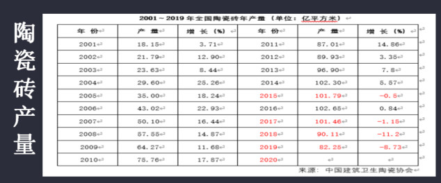 《陶业三人行》|2020瓷砖出口将会被腰斩?1872.jpg