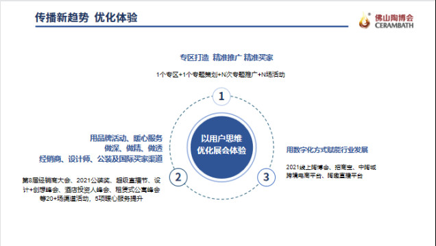 龙清玉:第36届佛山陶博会现场人数达64576人,同比第35届上涨9.18%,其中经销商占比接近一半!3048.jpg