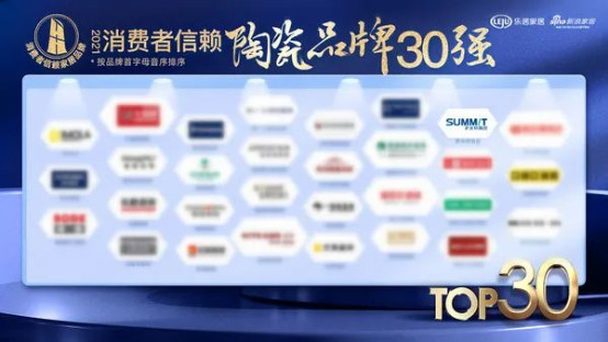 祝贺!萨米特瓷砖荣膺“消费者信赖陶瓷品牌30强”、“守合同重信用企业”275.jpg