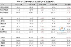 5月佛山陶瓷市场交投清淡 多数代表品指数走势呈跌幅