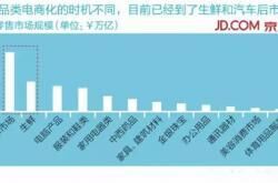 京东O2O为什么能成功？秘密就在这几张图中（欧界科技荐）