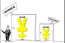 2014建材家居产值将超4万亿