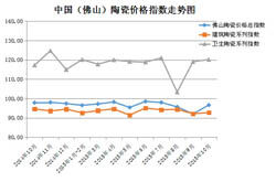 市场行情仍趋严峻 10月佛山陶瓷价升量跌