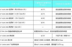 陶瓷砖耐磨性不同评价方法的辨析及标准(下)