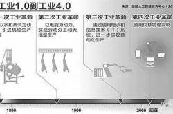 什么叫工业4.0，这篇接地气的文章终于讲懂了