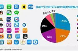 社交网络影响力和商业价值解读