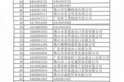 广东涉巴基斯坦反倾销案出口10万美元以上企业共71家（附名单）
