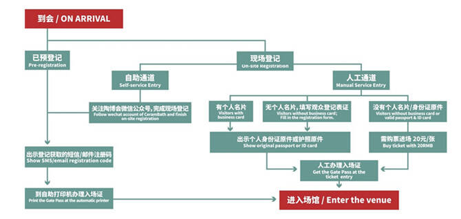 佛山陶博会| 距离第27届佛山陶博会仅剩十天，报名、入场、逛展，你必须知道的……
