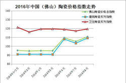 8月佛山陶瓷价格指数权重产品价格保持坚挺 两大类指数再次拉涨