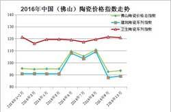 10月陶瓷价格指数小幅回暖  市场行情趋稳