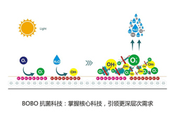 LA’BOBO再次定义陶瓷薄板科学模数 践行德国实用主义精神