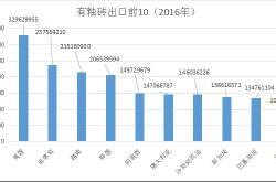节能环保+供给侧改革：万事俱备，仍需一双“慧眼”