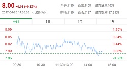 上市公司| 科达洁能：2016年盈利3.03亿元，同比下降43.97%