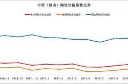 10月佛陶价格指数出炉 卫生陶瓷指数创年内新高