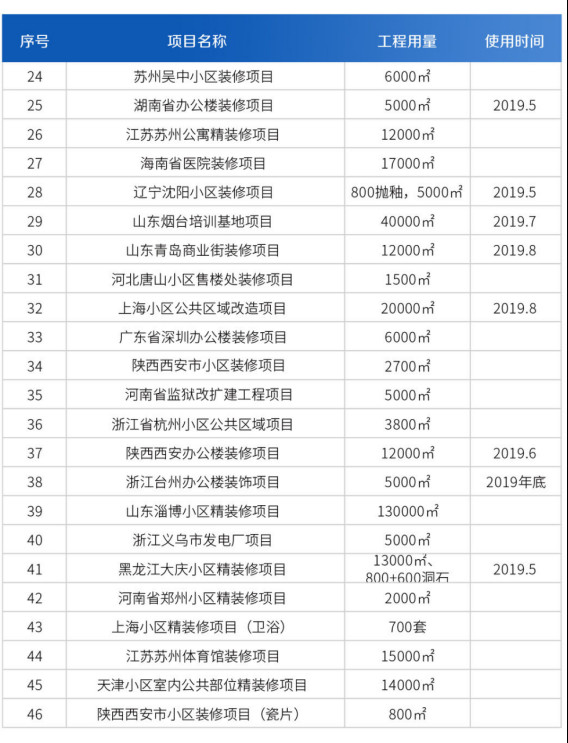 创不同第33届中国·佛山陶博会暨第二届瓷砖工程集采节新亮点1195.jpg
