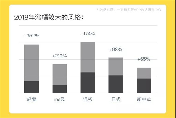 2018轻奢风格热度暴涨.jpg