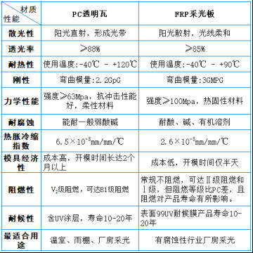 PC透明瓦和FRP采光瓦区别548.jpg