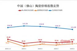 2019年1-6月佛山陶瓷价格指数走势点评分析：卫生陶瓷系列指数震荡下挫 市场行情下滑明显