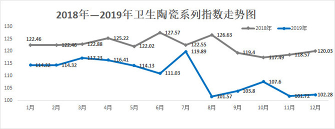 卫生陶瓷系列指数走势对比图.jpg