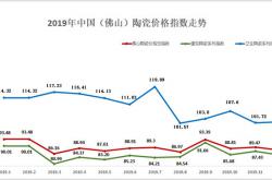2019年全年中国（佛山）陶瓷价格指数走势分析