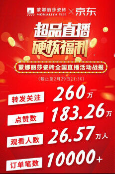 2小时订单超10000 ，蒙娜丽莎瓷砖X京东直播被疯抢！246.jpg