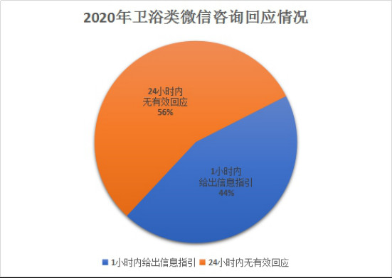 2020网易家居315服务调查卫浴榜揭晓 恒洁获得“十年大考”双料冠军 2378.jpg