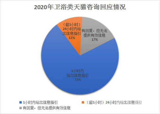 2020网易家居315服务调查卫浴榜揭晓 恒洁获得“十年大考”双料冠军 2143.jpg