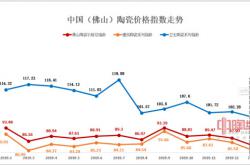 2020年1-2月佛山陶瓷价格指数三大类指数同步下滑