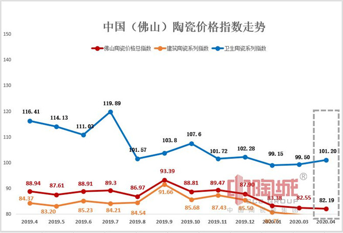 0516  2019.04—2020.04 佛山定 陶瓷价格指数走势图.jpg