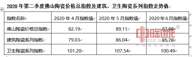 [s][CropImg]配图1：第二季度价格指数走势图.jpg