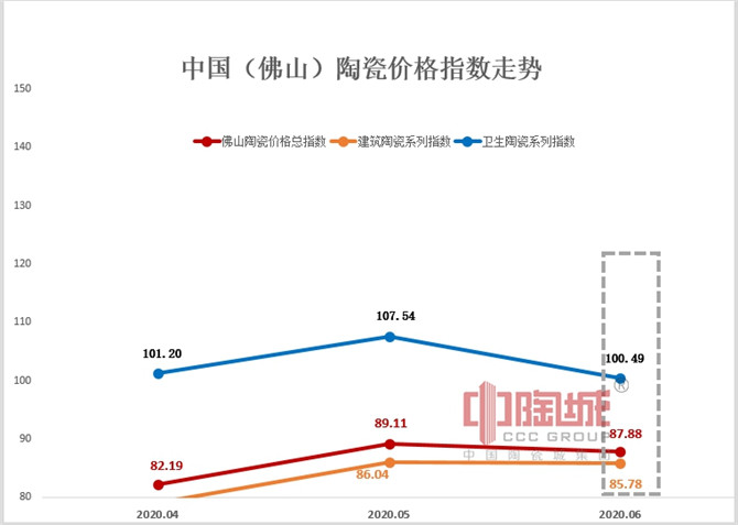 配图1：第二季度价格指数走势图.jpg