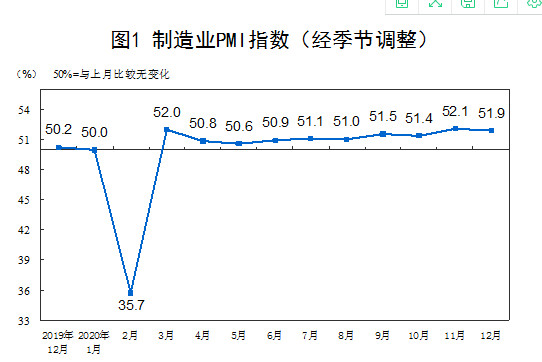 图7：中国制造业采购经理指数.jpg