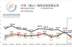 3月佛陶价格总指数走势下跌 市场行情低迷下行