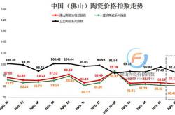 市场供需不均  6月佛山陶瓷价格总指数延续下滑态势