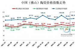 市场竞争加剧 7月佛陶指数价涨量跌